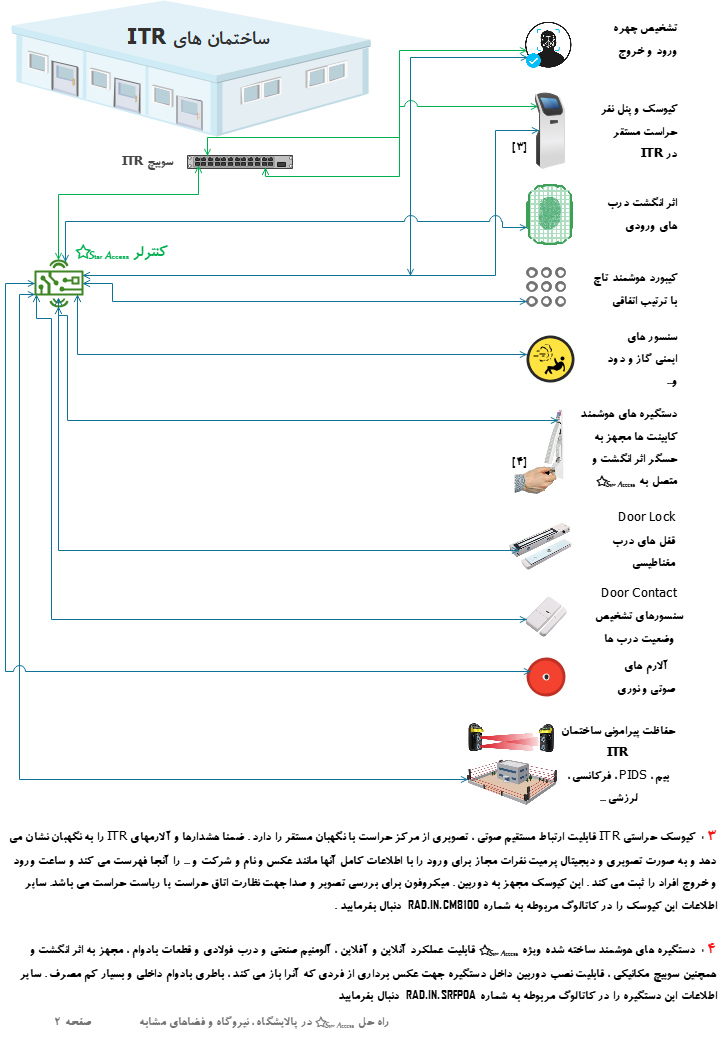 اکسس کنترل پالایشگاه و نیروگاه